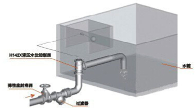 H142X液壓水位控制閥安裝